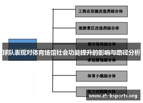 球队表现对体育场馆社会功能提升的影响与路径分析