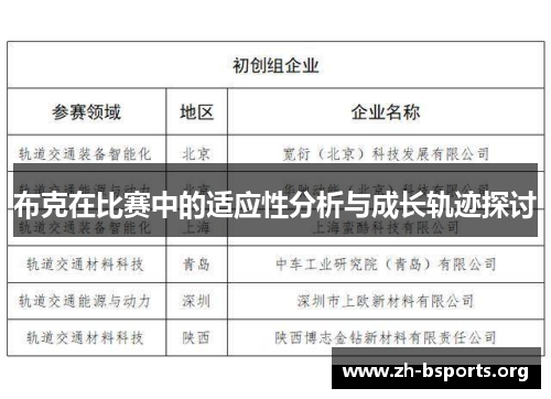 布克在比赛中的适应性分析与成长轨迹探讨