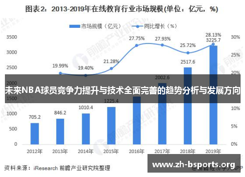 未来NBA球员竞争力提升与技术全面完善的趋势分析与发展方向