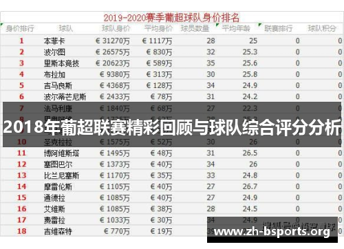 2018年葡超联赛精彩回顾与球队综合评分分析