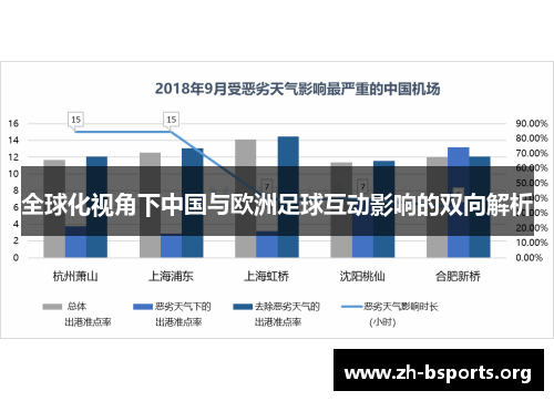 全球化视角下中国与欧洲足球互动影响的双向解析