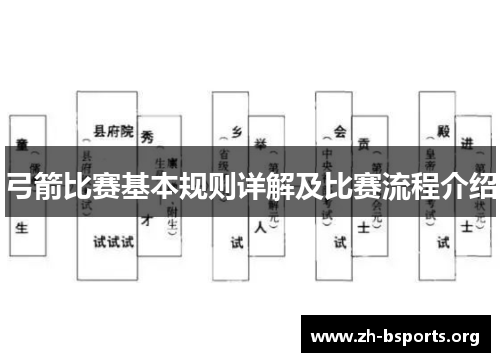 弓箭比赛基本规则详解及比赛流程介绍