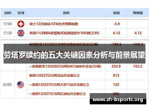 劳塔罗续约的五大关键因素分析与前景展望