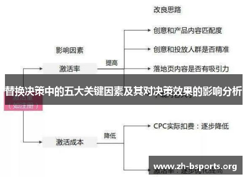 替换决策中的五大关键因素及其对决策效果的影响分析