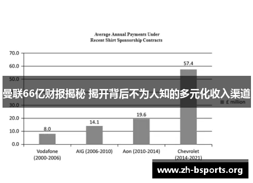 曼联66亿财报揭秘 揭开背后不为人知的多元化收入渠道
