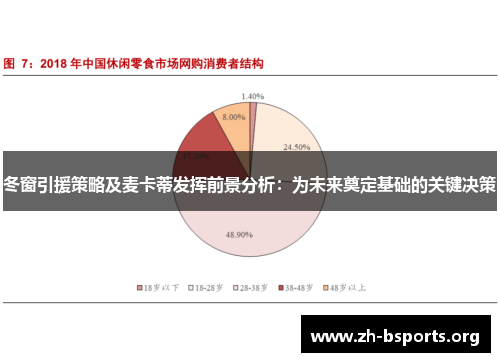 冬窗引援策略及麦卡蒂发挥前景分析：为未来奠定基础的关键决策