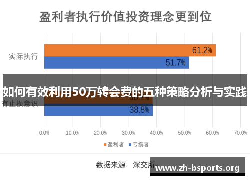 如何有效利用50万转会费的五种策略分析与实践