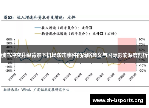 俄乌冲突升级背景下机场袭击事件的战略意义与国际影响深度剖析