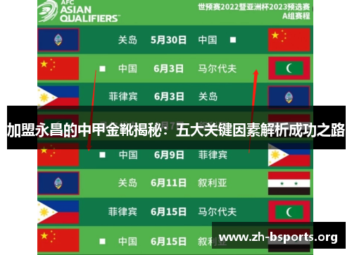 加盟永昌的中甲金靴揭秘：五大关键因素解析成功之路