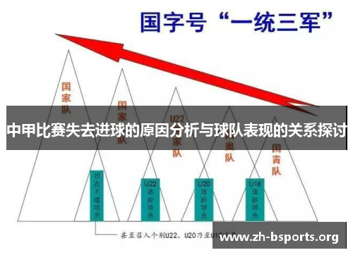 中甲比赛失去进球的原因分析与球队表现的关系探讨