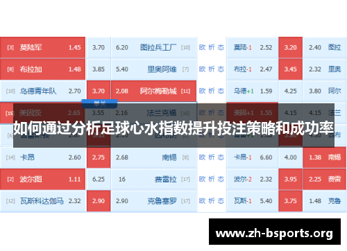 如何通过分析足球心水指数提升投注策略和成功率