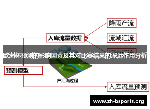 欧洲杯预测的影响因素及其对比赛结果的深远作用分析
