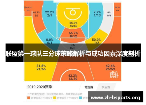 联盟第一球队三分球策略解析与成功因素深度剖析