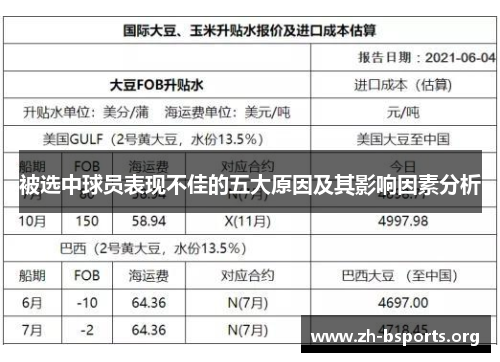 被选中球员表现不佳的五大原因及其影响因素分析