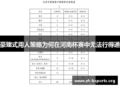 豪赌式用人策略为何在河南杯赛中无法行得通