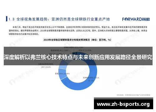 深度解析以弗兰核心技术特点与未来创新应用发展路径全景研究