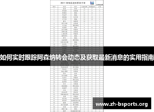 如何实时跟踪阿森纳转会动态及获取最新消息的实用指南