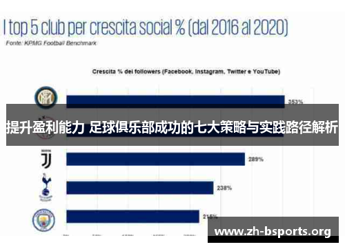 提升盈利能力 足球俱乐部成功的七大策略与实践路径解析