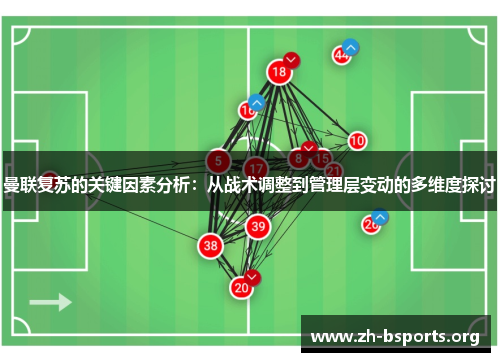 曼联复苏的关键因素分析:从战术调整到管理层变动的多维度探讨 曼联复苏的关键因素分析:从战术调整到管理层变动的多维度探讨