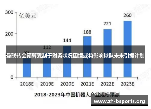 曼联转会预算受制于财务状况困境或将影响球队未来引援计划