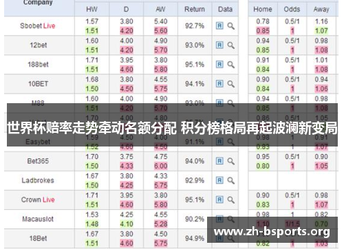 世界杯赔率走势牵动名额分配 积分榜格局再起波澜新变局